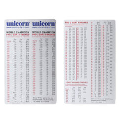 Unicorn Checkout Card