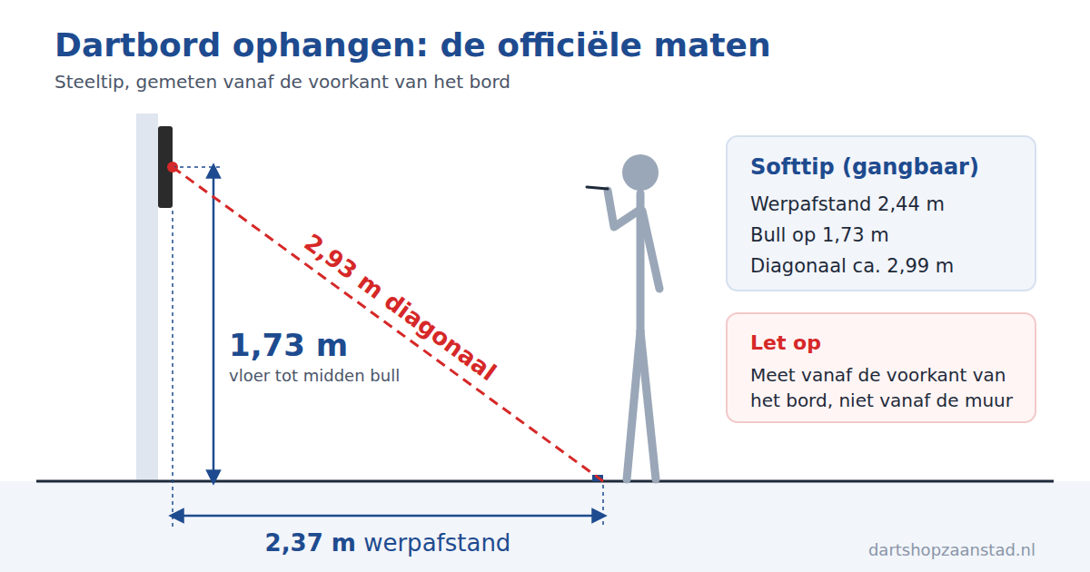 dartbord-ophangen-afstand-hoogte